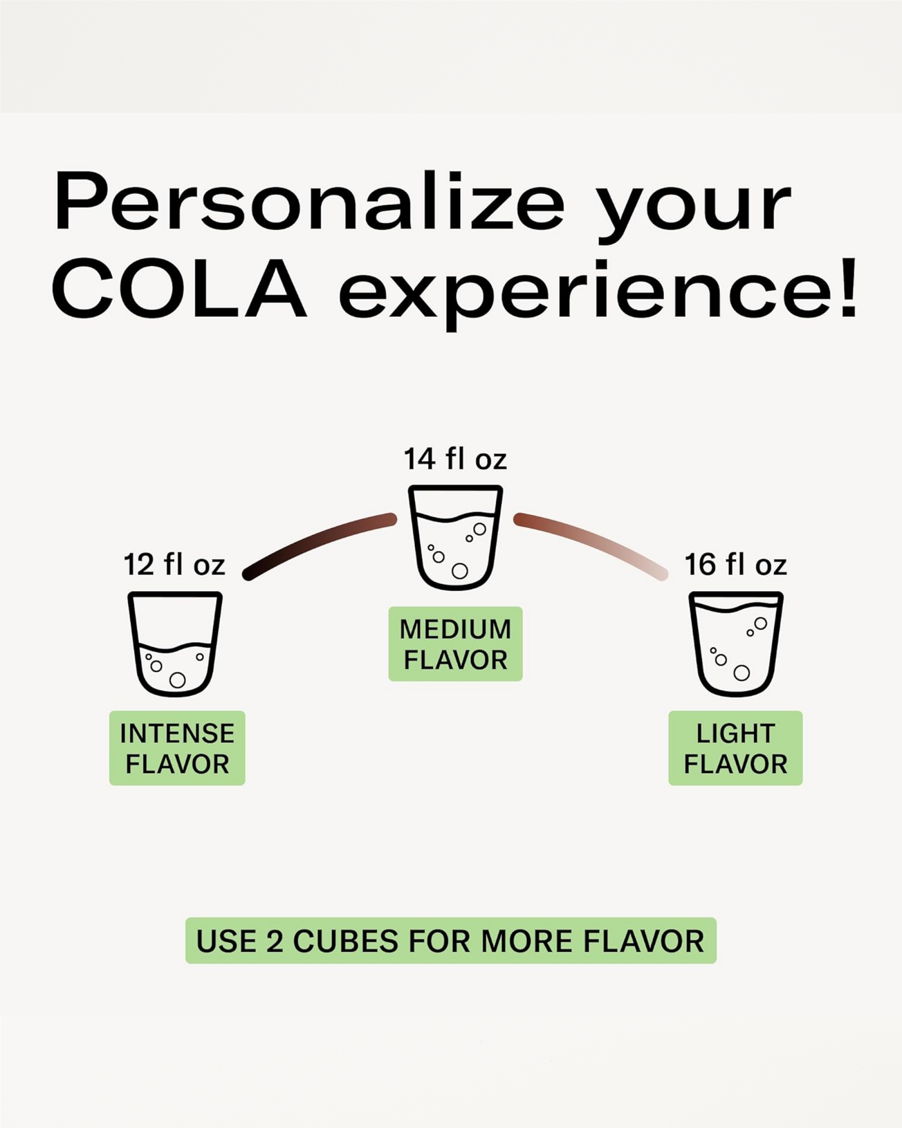 COLA